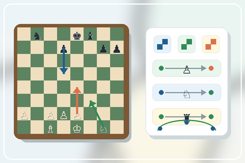 Échiquier avec les premières pièces développées pour illustrer les ouvertures d’échecs pour débutants